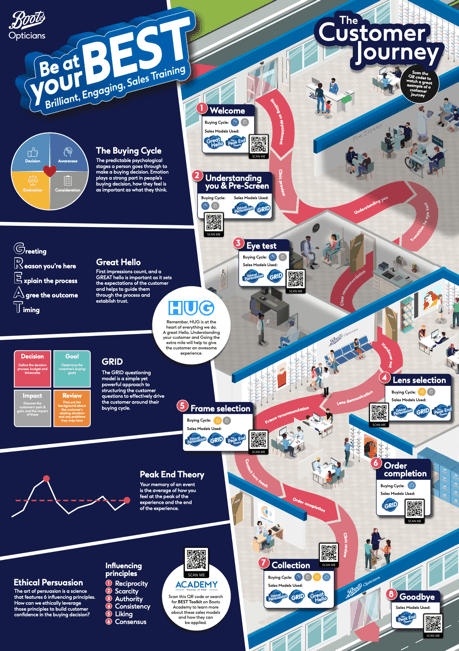 Boots Graphic Designer jobs Boots Graphic Designer jobs